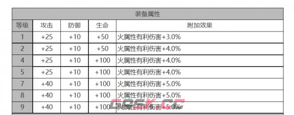 《白夜极光》钱德拉角色面板数据一览-第3张-手游攻略-GASK