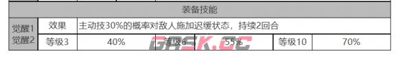 《白夜极光》多弗角色面板数据一览-第4张-手游攻略-GASK