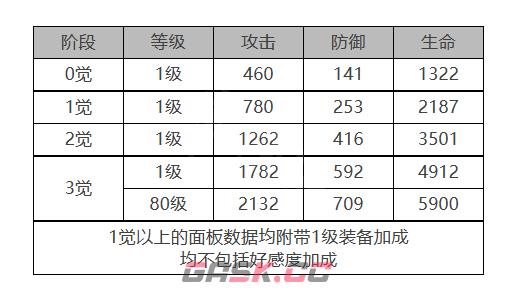 《白夜极光》帕索罗角色面板数据一览-第2张-手游攻略-GASK