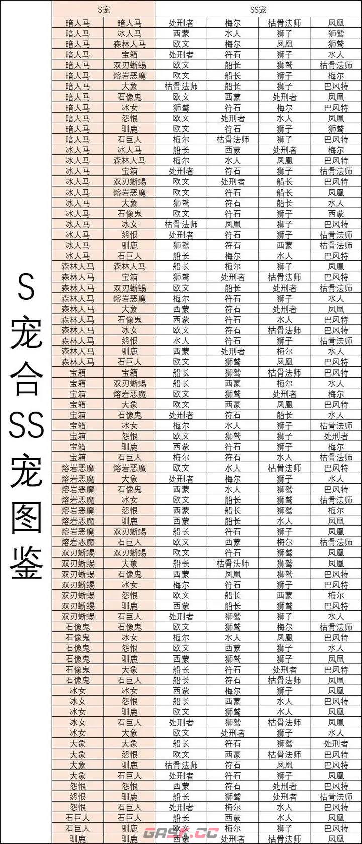 《疯狂骑士团》s级宠物合成图鉴-第2张-手游攻略-GASK