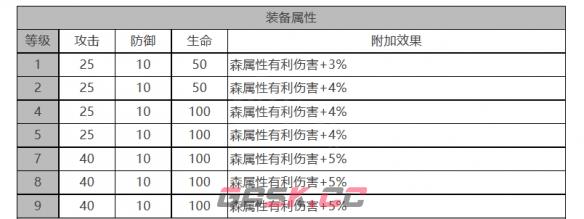《白夜极光》乔穆角色面板数据一览-第3张-手游攻略-GASK