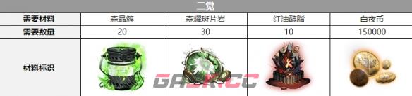 《白夜极光》欧缇三觉材料一览-第2张-手游攻略-GASK