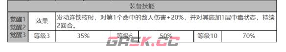 《白夜极光》四叶草角色面板数据一览-第4张-手游攻略-GASK