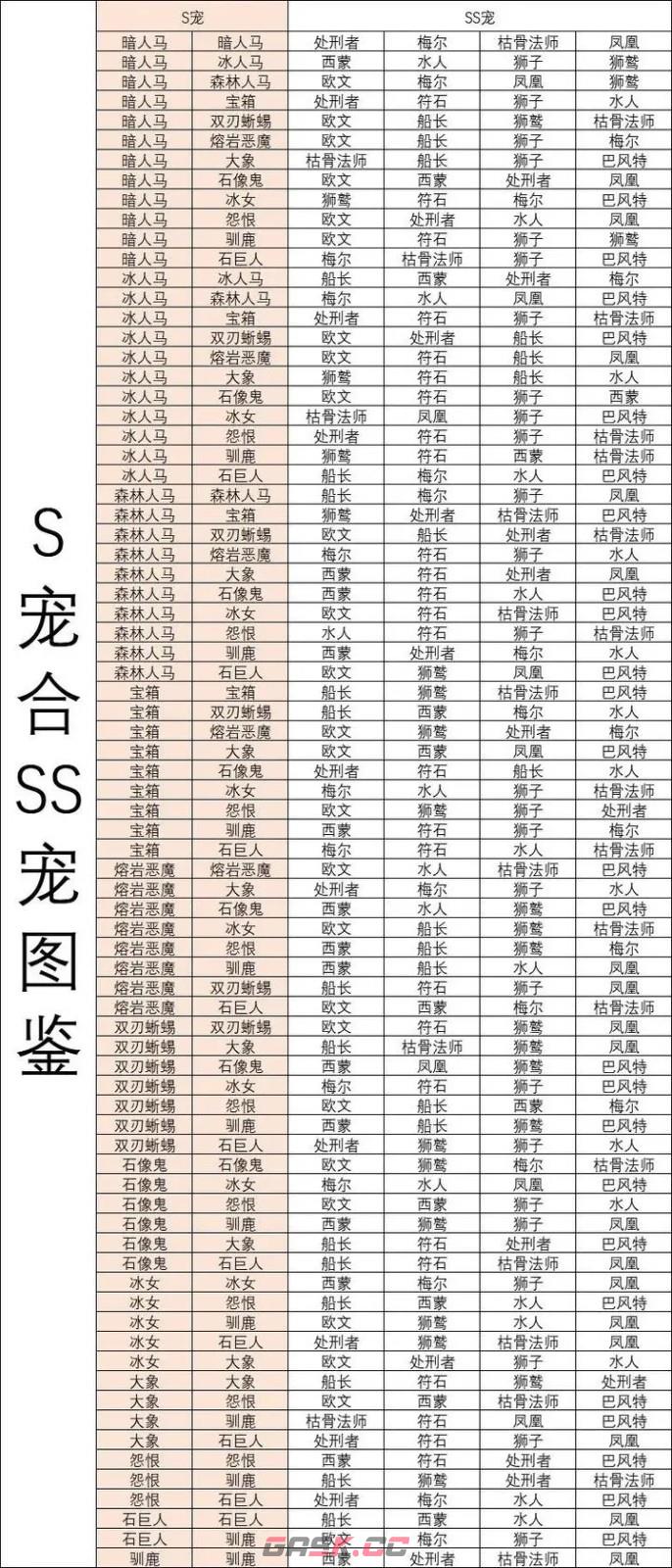 《疯狂骑士团》双刃蜥蜴合成图谱-第2张-手游攻略-GASK