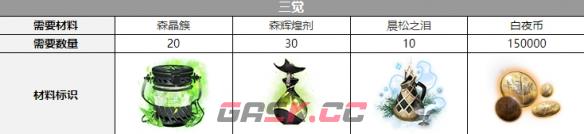 《白夜极光》露易丝三觉材料一览-第2张-手游攻略-GASK