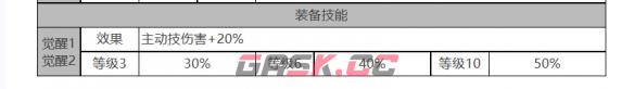 《白夜极光》电锯利克角色面板数据一览-第4张-手游攻略-GASK