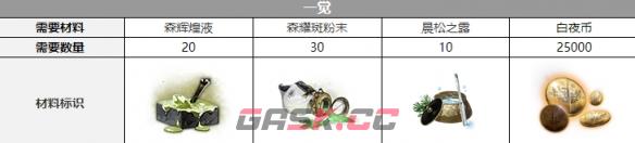 《白夜极光》露易丝三觉材料一览-第4张-手游攻略-GASK