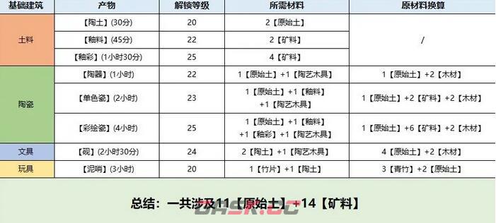 《桃源深处有人家》息壤解锁方法-第4张-手游攻略-GASK