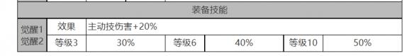 《白夜极光》索克&贝克角色面板数据一览-第4张-手游攻略-GASK