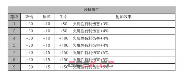 《白夜极光》玛吉角色面板数据一览-第3张-手游攻略-GASK