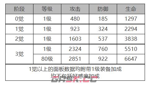 《白夜极光》吉纳维芙角色面板数据一览-第2张-手游攻略-GASK