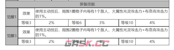 《白夜极光》黑潮角色面板数据一览-第4张-手游攻略-GASK