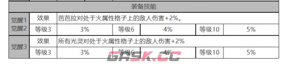 《白夜极光》芭芭拉角色面板数据一览-第4张-手游攻略-GASK