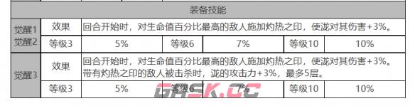 《白夜极光》泷角色面板数据一览-第4张-手游攻略-GASK