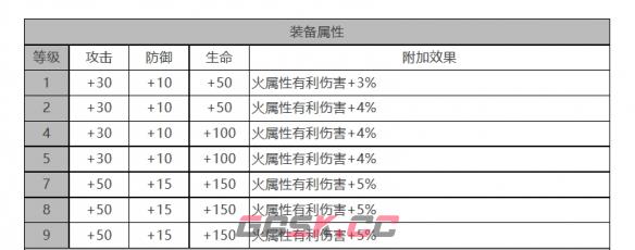 《白夜极光》浮士德角色面板数据一览-第3张-手游攻略-GASK