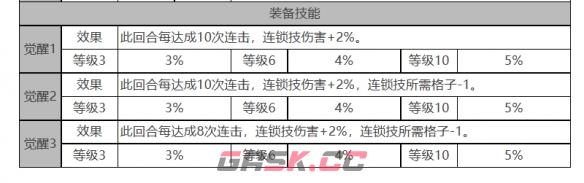 《白夜极光》玛吉角色面板数据一览-第4张-手游攻略-GASK