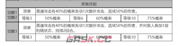 《白夜极光》丽奥娜角色面板数据一览-第4张-手游攻略-GASK