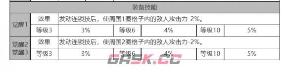 《白夜极光》伊斯特万角色面板数据一览-第4张-手游攻略-GASK