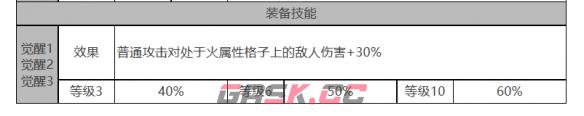 《白夜极光》贝尼库洛角色面板数据一览-第4张-手游攻略-GASK