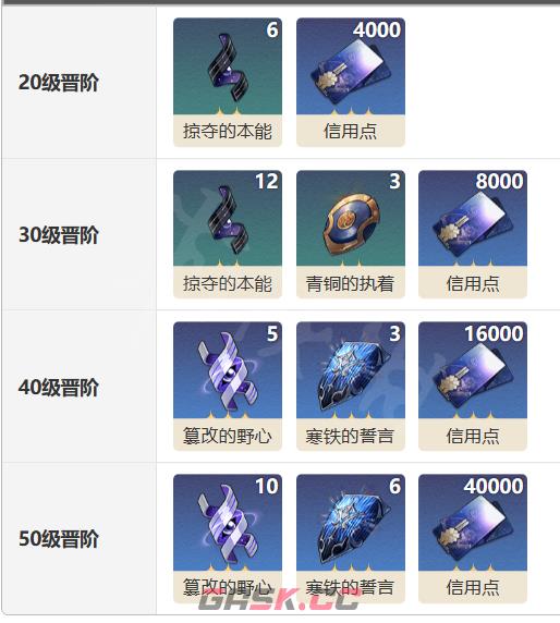 《崩坏：星穹铁道》这就是我啦光锥图鉴-第4张-手游攻略-GASK