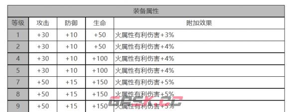 《白夜极光》泷角色面板数据一览-第3张-手游攻略-GASK