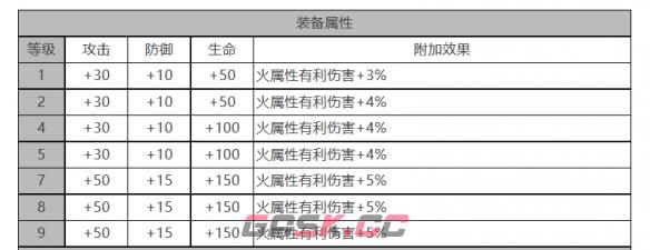 《白夜极光》吉纳维芙角色面板数据一览-第3张-手游攻略-GASK