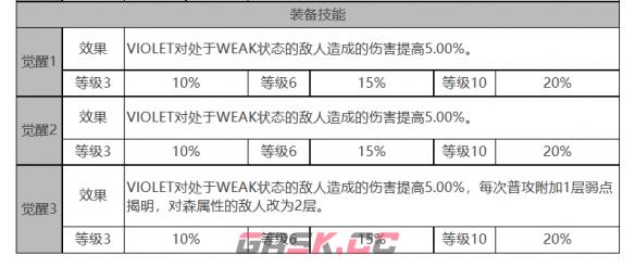 《白夜极光》VIOLET角色面板数据一览-第4张-手游攻略-GASK