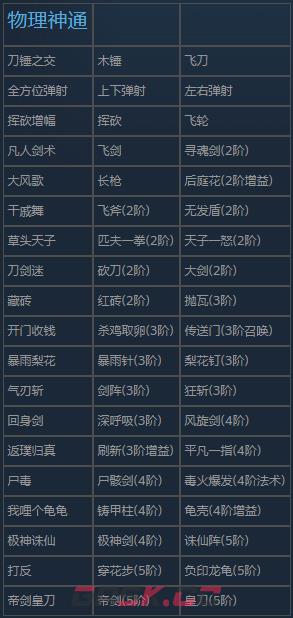 通神榜全神通图鉴大全-第2张-单机攻略-GASK