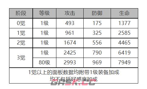 《白夜极光》丽奥娜角色面板数据一览-第2张-手游攻略-GASK