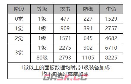 《白夜极光》黑潮角色面板数据一览-第2张-手游攻略-GASK