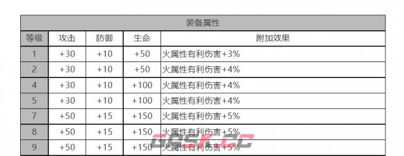 《白夜极光》芭芭拉角色面板数据一览-第3张-手游攻略-GASK