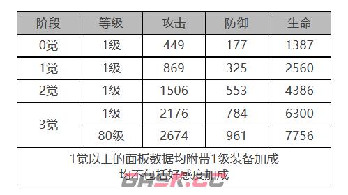 《白夜极光》泷角色面板数据一览-第2张-手游攻略-GASK