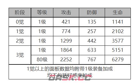 《白夜极光》玛吉角色面板数据一览-第2张-手游攻略-GASK