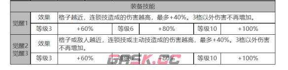 《白夜极光》瑞吉娜角色面板数据一览-第4张-手游攻略-GASK