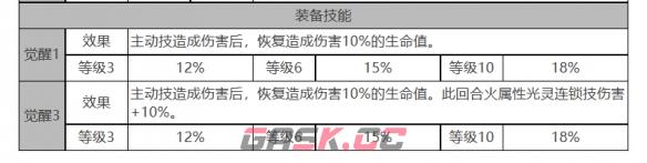 《白夜极光》吉纳维芙角色面板数据一览-第4张-手游攻略-GASK