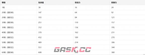 《崩坏：星穹铁道》这就是我啦光锥图鉴-第2张-手游攻略-GASK