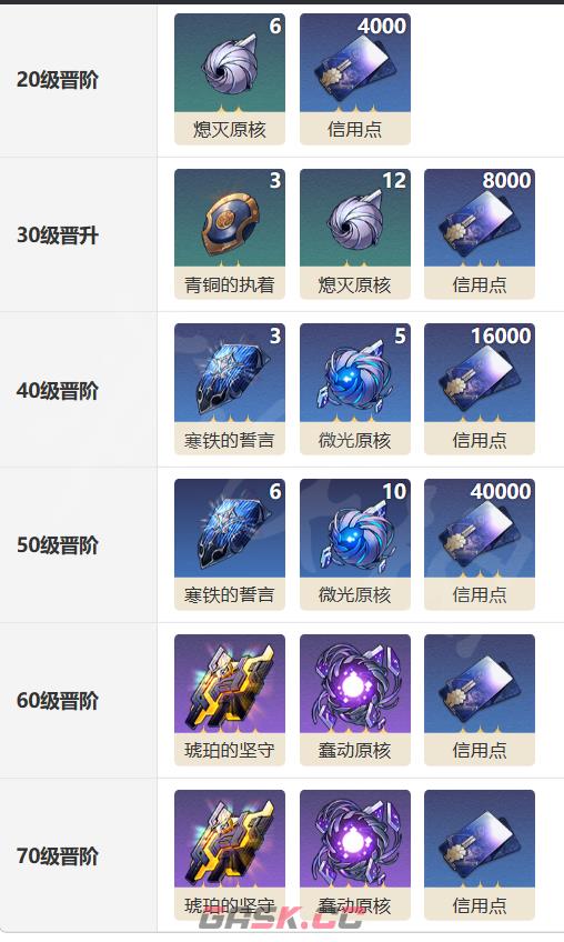《崩坏：星穹铁道》余生的第一天光锥图鉴-第4张-手游攻略-GASK