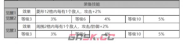 《白夜极光》柯蒂角色面板数据一览-第4张-手游攻略-GASK