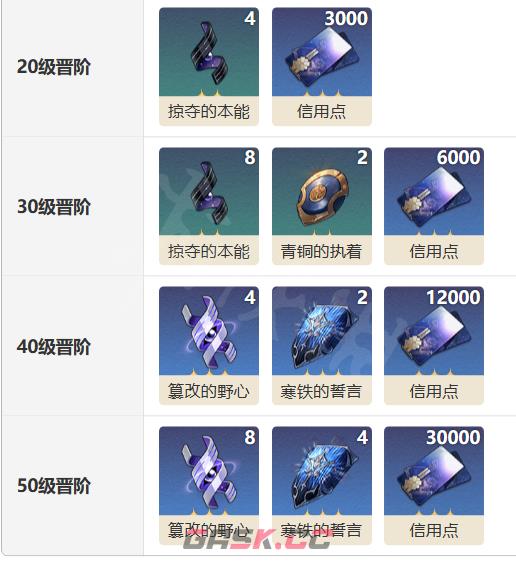 《崩坏：星穹铁道》戍御光锥图鉴-第4张-手游攻略-GASK