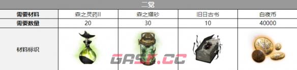 《白夜极光》契法三觉材料一览-第3张-手游攻略-GASK