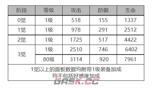 《白夜极光》薇丝角色面板数据一览-第2张-手游攻略-GASK