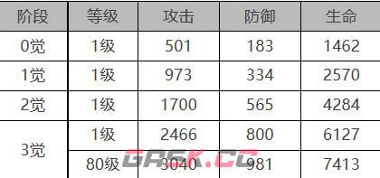 《白夜极光》维多利亚角色面板数据一览-第2张-手游攻略-GASK