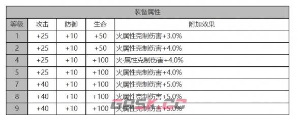 《白夜极光》醒山角色面板数据一览-第3张-手游攻略-GASK