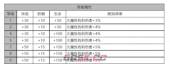 《白夜极光》凛音角色面板数据一览-第3张-手游攻略-GASK
