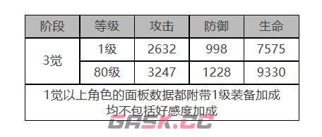 《白夜极光》禁卫座角色面板数据一览-第2张-手游攻略-GASK