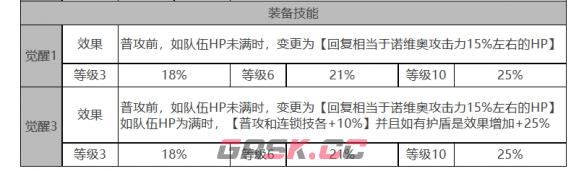 《白夜极光》诺维亚角色面板数据一览-第4张-手游攻略-GASK