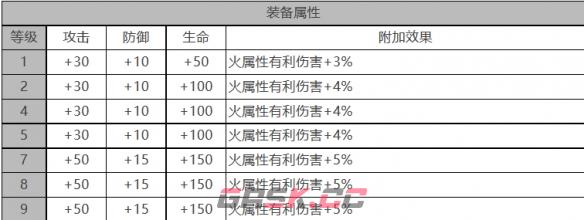 《白夜极光》维多利亚角色面板数据一览-第3张-手游攻略-GASK