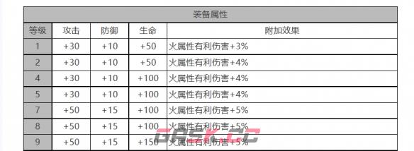 《白夜极光》烟雾角色面板数据一览-第3张-手游攻略-GASK