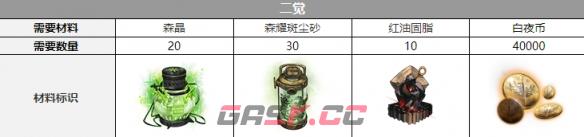 《白夜极光》多恩三觉材料一览-第3张-手游攻略-GASK