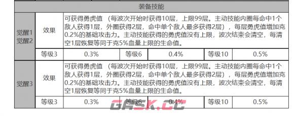 《白夜极光》克角色面板数据一览-第4张-手游攻略-GASK